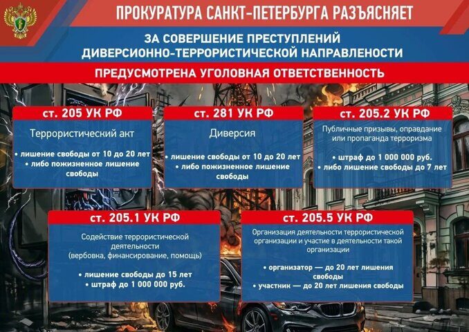 Профилактика терроризма