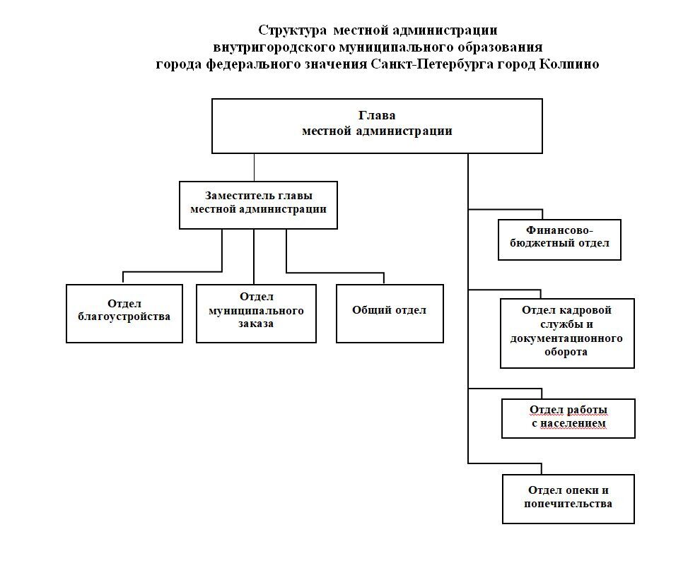 О местной администрации